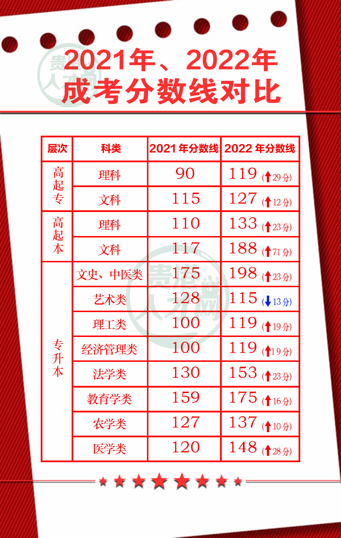 22成考分數線 - 副本.jpg 22成考分數線 - 副本.jpg
